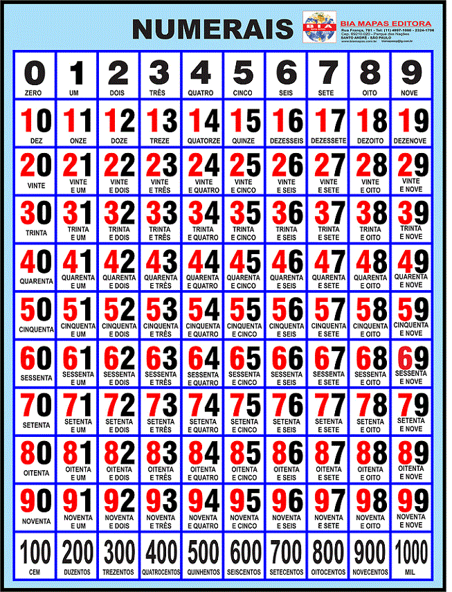 Jogos Matemáticos: A matemática no parque dos numerais.