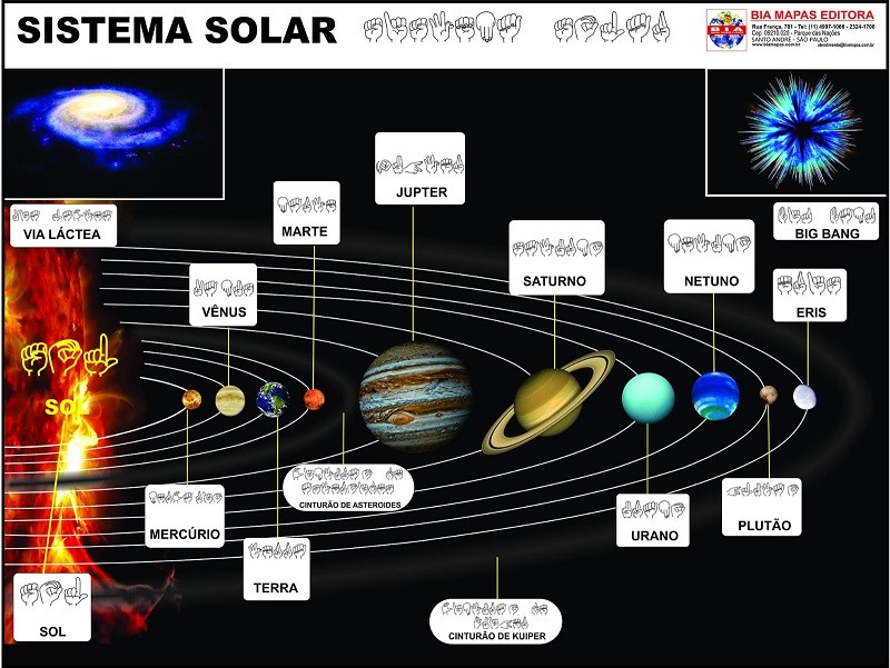 Mapa Geografia Sistema Solar em Libras