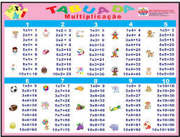 Banner tabuada da multiplicacao quadro de numeros